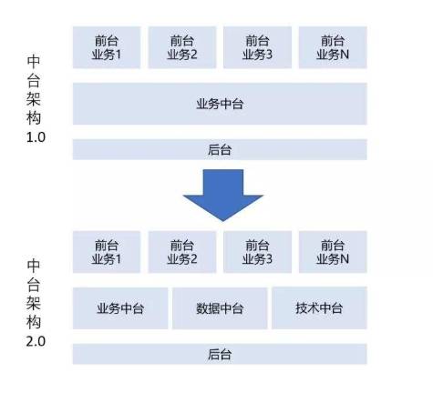 產業互聯網時代，易商數科數據中臺如何助力保險企業實現彎道超車